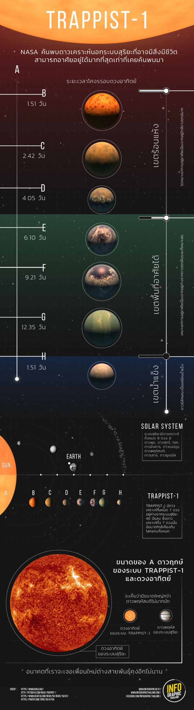 INFO & COVER TRAPPIST-1-01