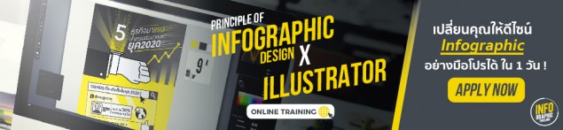 principle of infographic ads 5-03